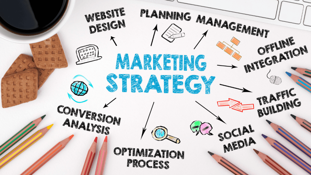 Fool-Proof Marketing Strategies