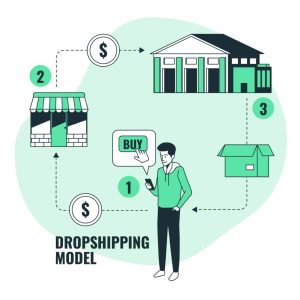 Dropshipping Business Model