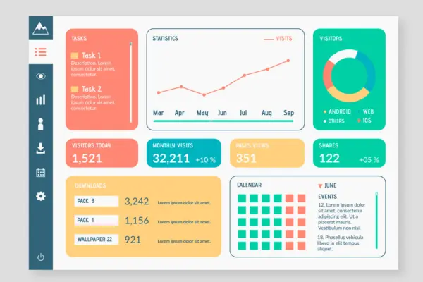 Analytics dashboard showing tasks, monthly visits statistics, visitor sources, downloads, calendar events, and social shares with charts and graphs.