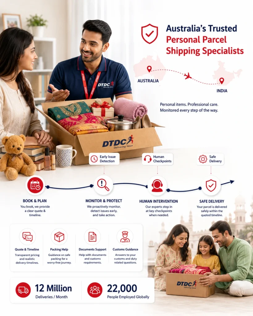 Australia’s Personal Parcel Shipping Specialists
