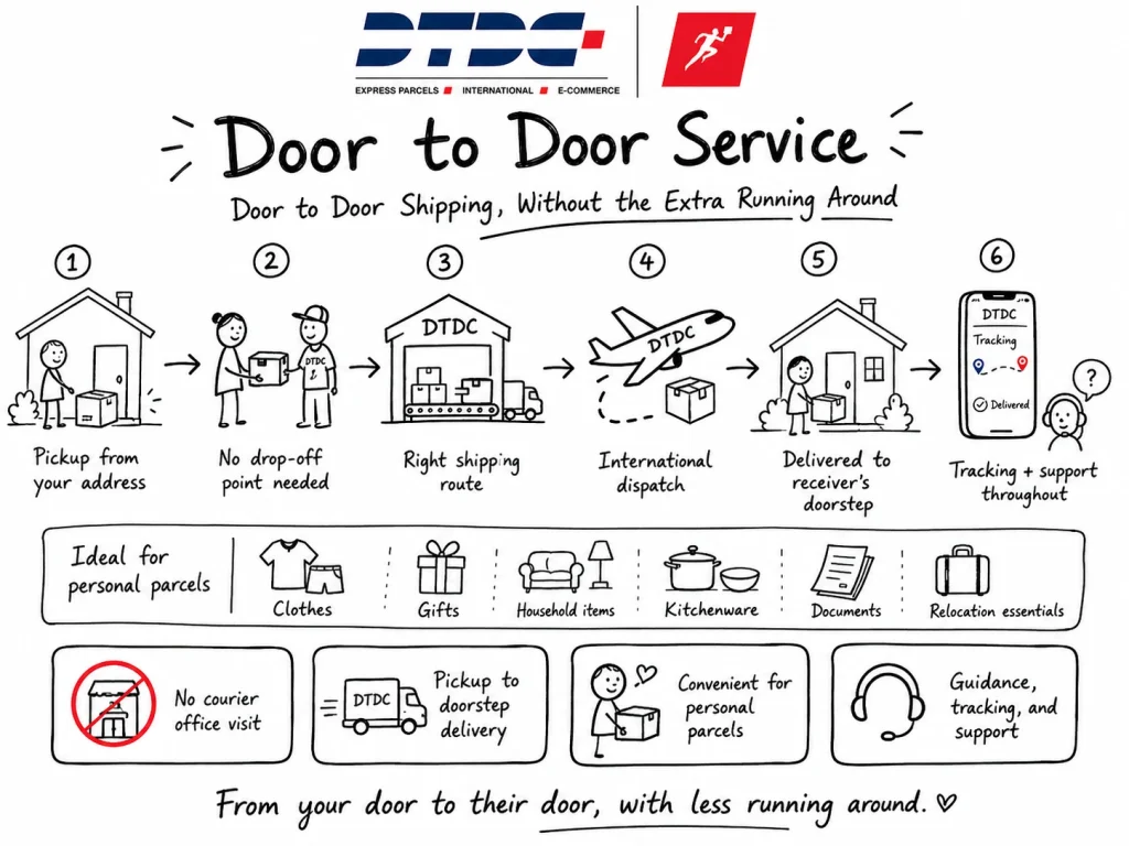 Door to Door Service