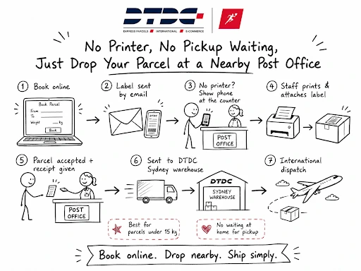 Just Drop your parcel at a Nearby Post Office
